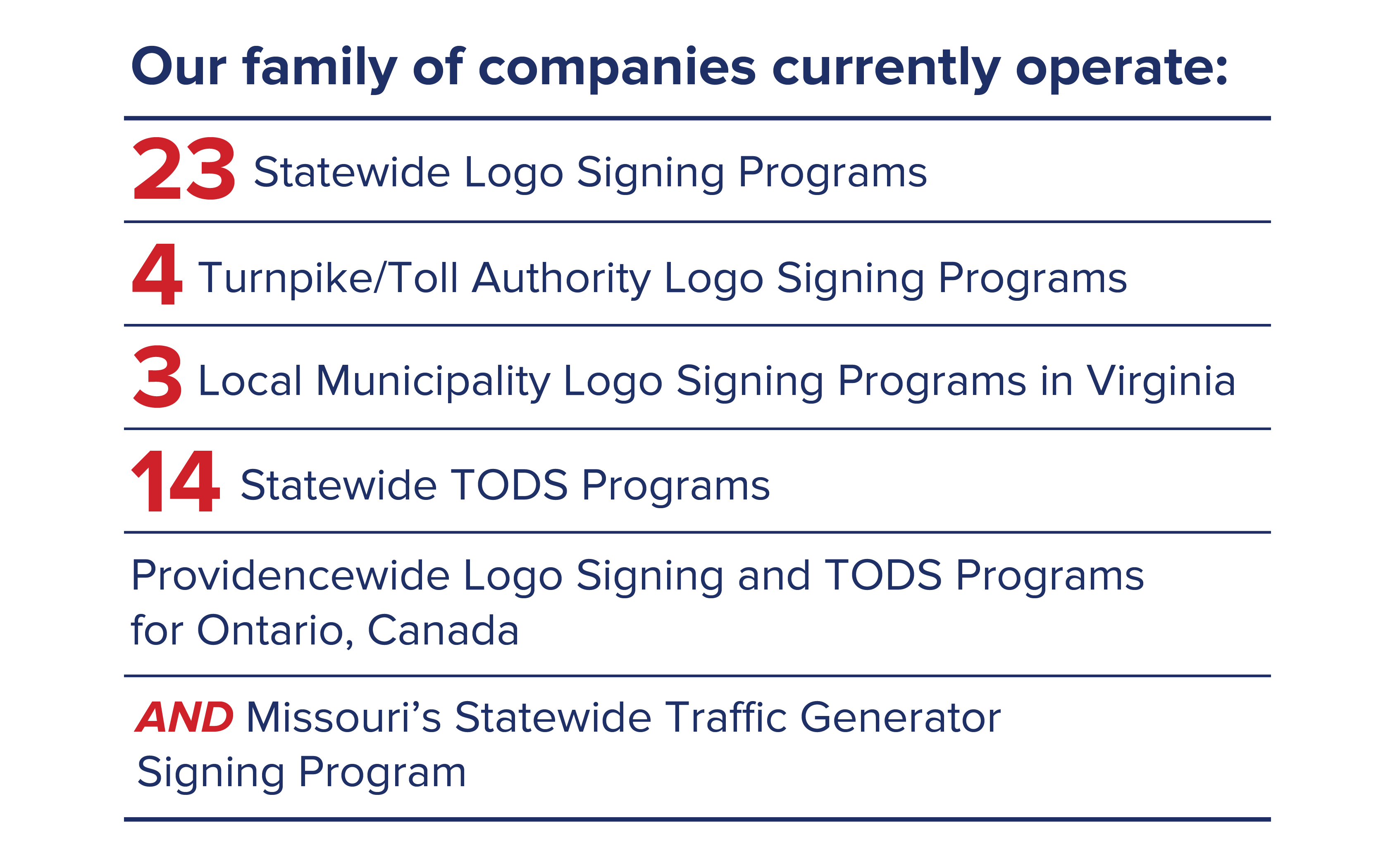 Interstate Logos Program Experience